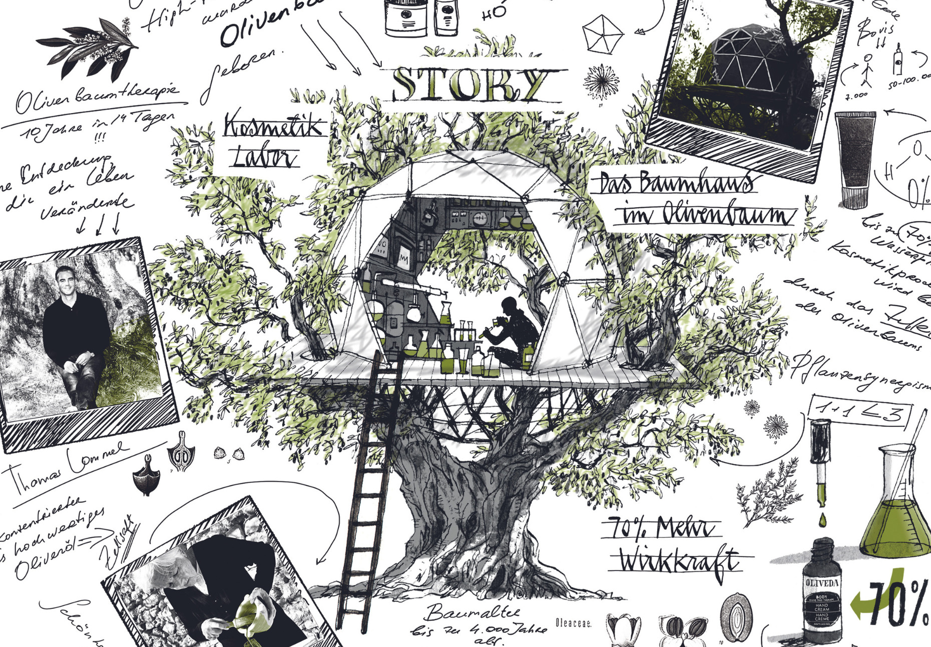 Del árbol a la belleza: siguiendo el camino de la GENTE DEL OLIVO desde el bosque hasta el resplandor