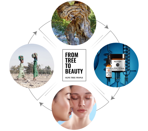The Fastest Growing Beauty Brand is Turning Beauty's Dirty Water Into Clean Water for Africa