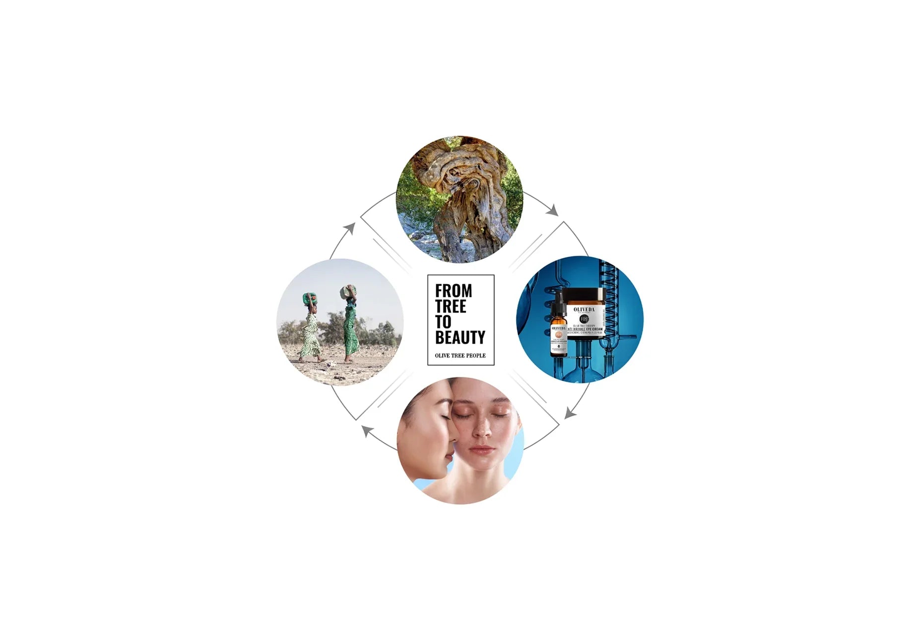 The Fastest Growing Beauty Brand is Turning Beauty's Dirty Water Into Clean Water for Africa
