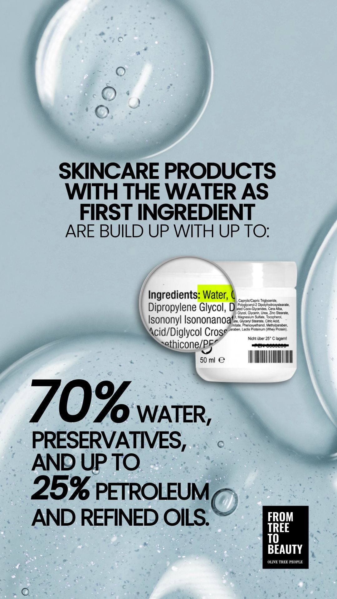 Infographic showing skincare products that list water first can contain up to 70% water and up to 25% petroleum oils